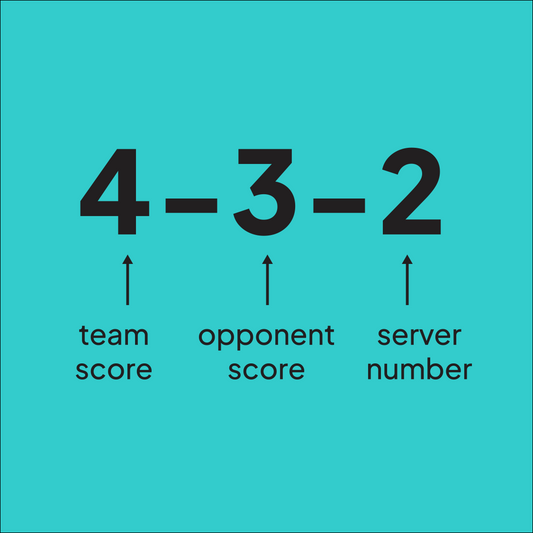 picture of the numbers 4-3-2 to represent a pickleball score